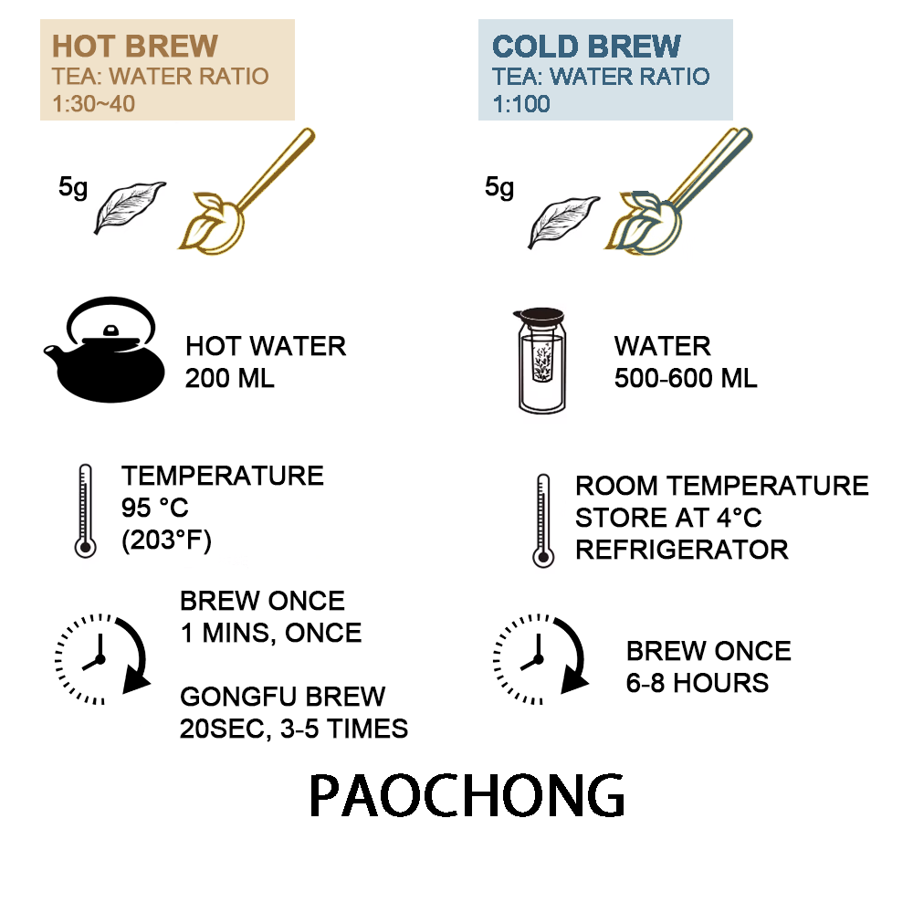 Brew_Paochong